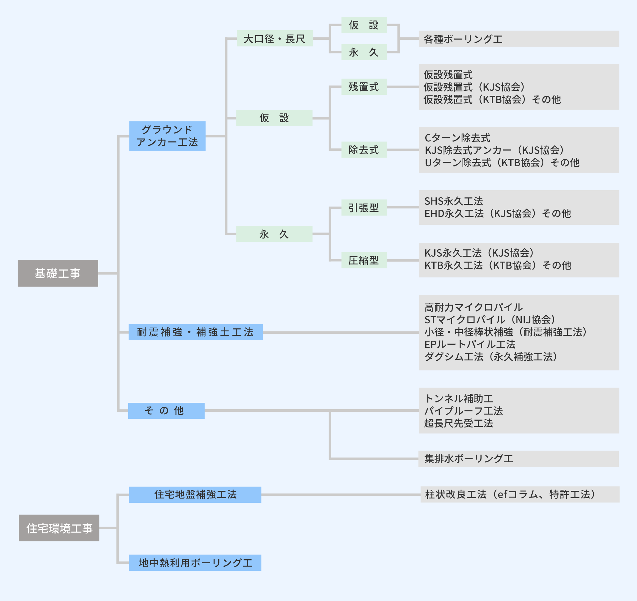 工事選択図